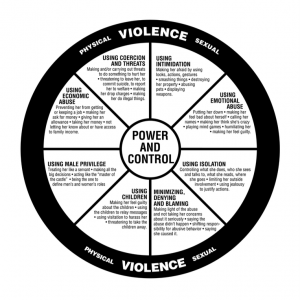 The Power and Control wheel as described by The Duluth Model.