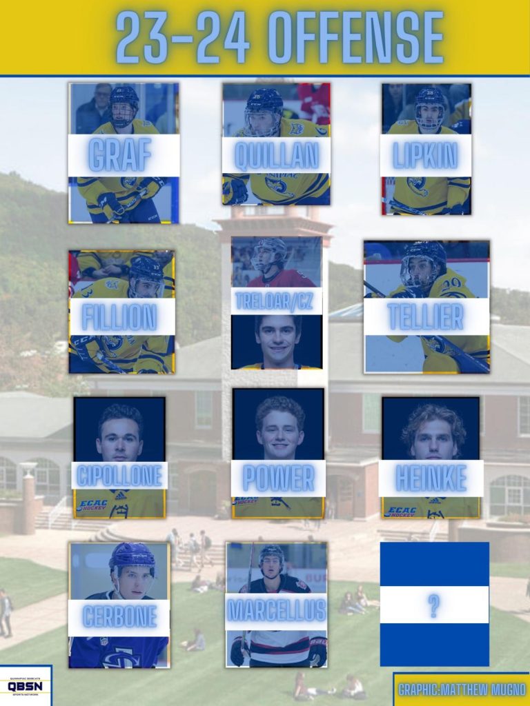 A look at the 20232024 Quinnipiac men's ice hockey roster QBSN